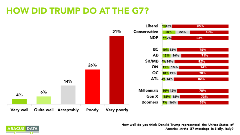 trump-at-the-g7.png