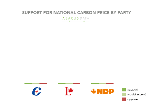 abacus-chart-national-carbon-price-1