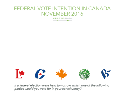 vote-intention-federal