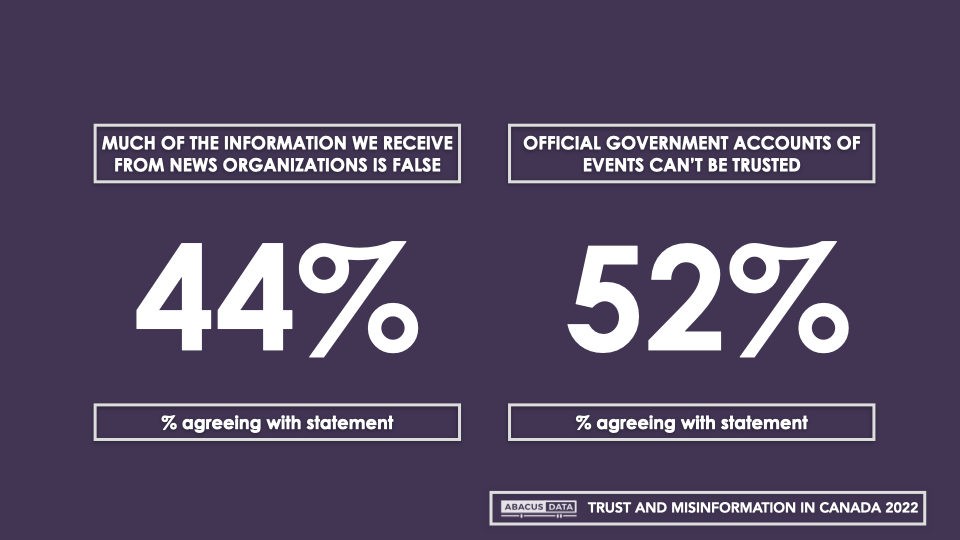 Millions of Canadians Lack Trust in Government and News Media