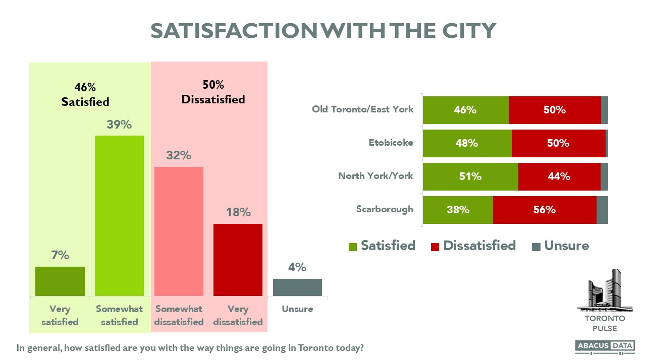 Toronto Pulse: How Torontonians are feeling about the city, the budget, and the TTC today