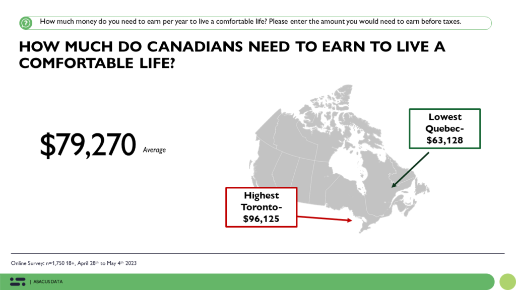How Much Money Do You Need to Earn to Live Comfortably?