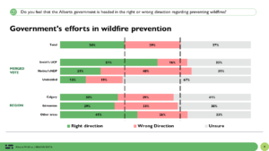 How did the Alberta wildfires impact the campaign?