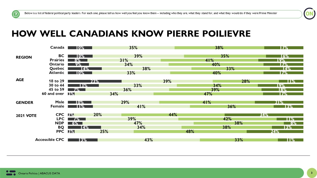 Is Pierre Poilievre Bilingual What Americans Need To Know About The Rising Star - 8bqb9d6