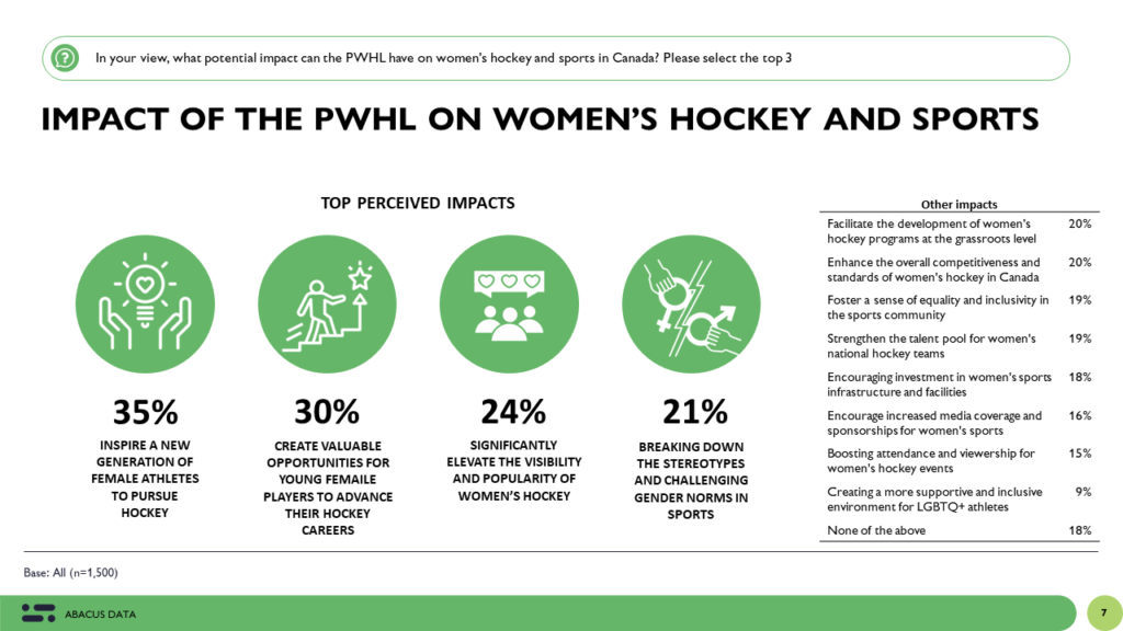 Breaking Boundaries: The PWHL's Journey to Recognition and Impact