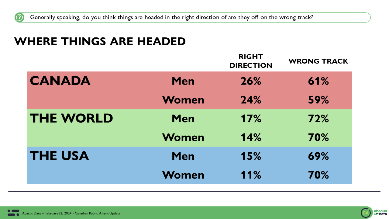 Top Trends in Canadian Politics Today Men vs. Women Abacus Data