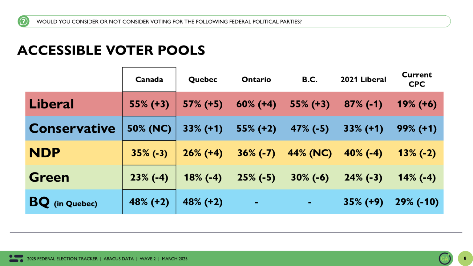 Breathtaking Abacus Data Poll: Federal Liberals Gain A Bit Of Ground Post-budget, But Stalemate Holds Picture Concept Breathtaking Abacus Data Poll: Federal Liberals Gain A Bit Of Ground Post-budget, But Stalemate Holds Picture Concept