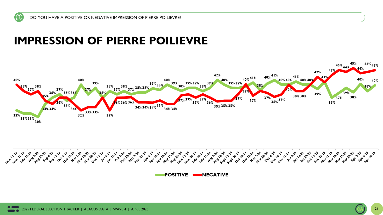 Breathtaking Abacus Data Poll: Federal Liberals Gain A Bit Of Ground Post-budget, But Stalemate Holds Scene in HD Breathtaking Abacus Data Poll: Federal Liberals Gain A Bit Of Ground Post-budget, But Stalemate Holds Scene in HD