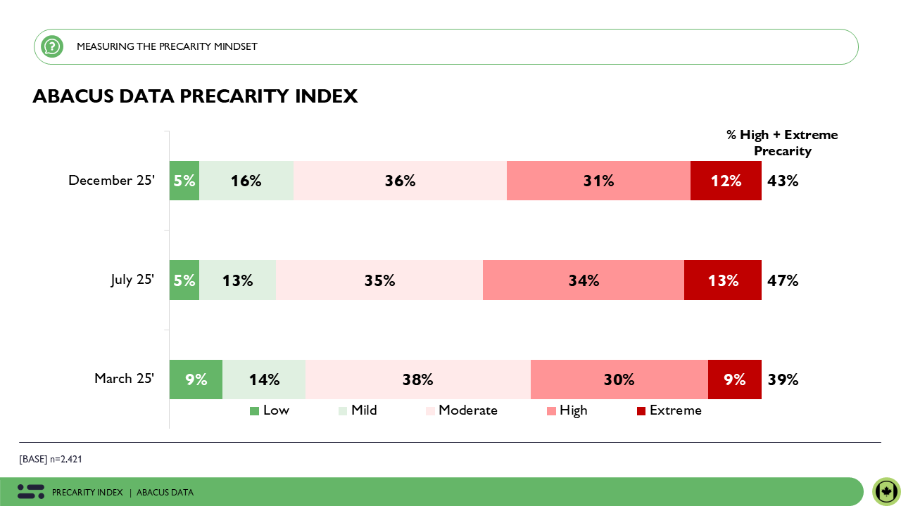 Abacus Data